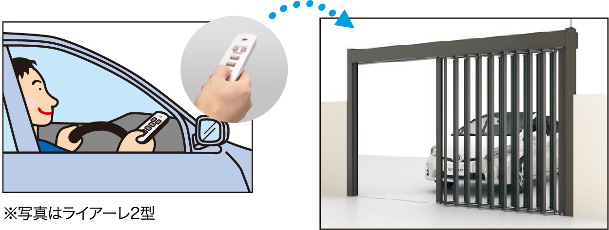 リモコンで開閉操作