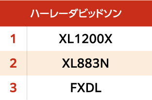 ハーレーダビッドソン