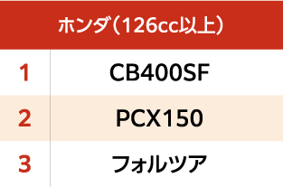 ホンダ（126cc以上）