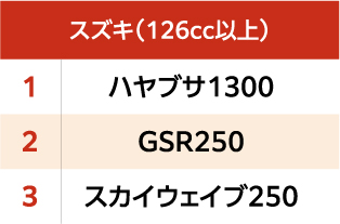 スズキ（126cc以上）