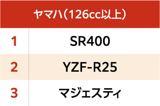 ヤマハ（126cc以上）